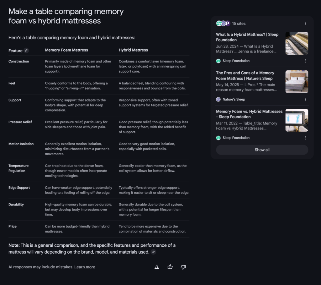 ai mode example of informational intent for mattresses