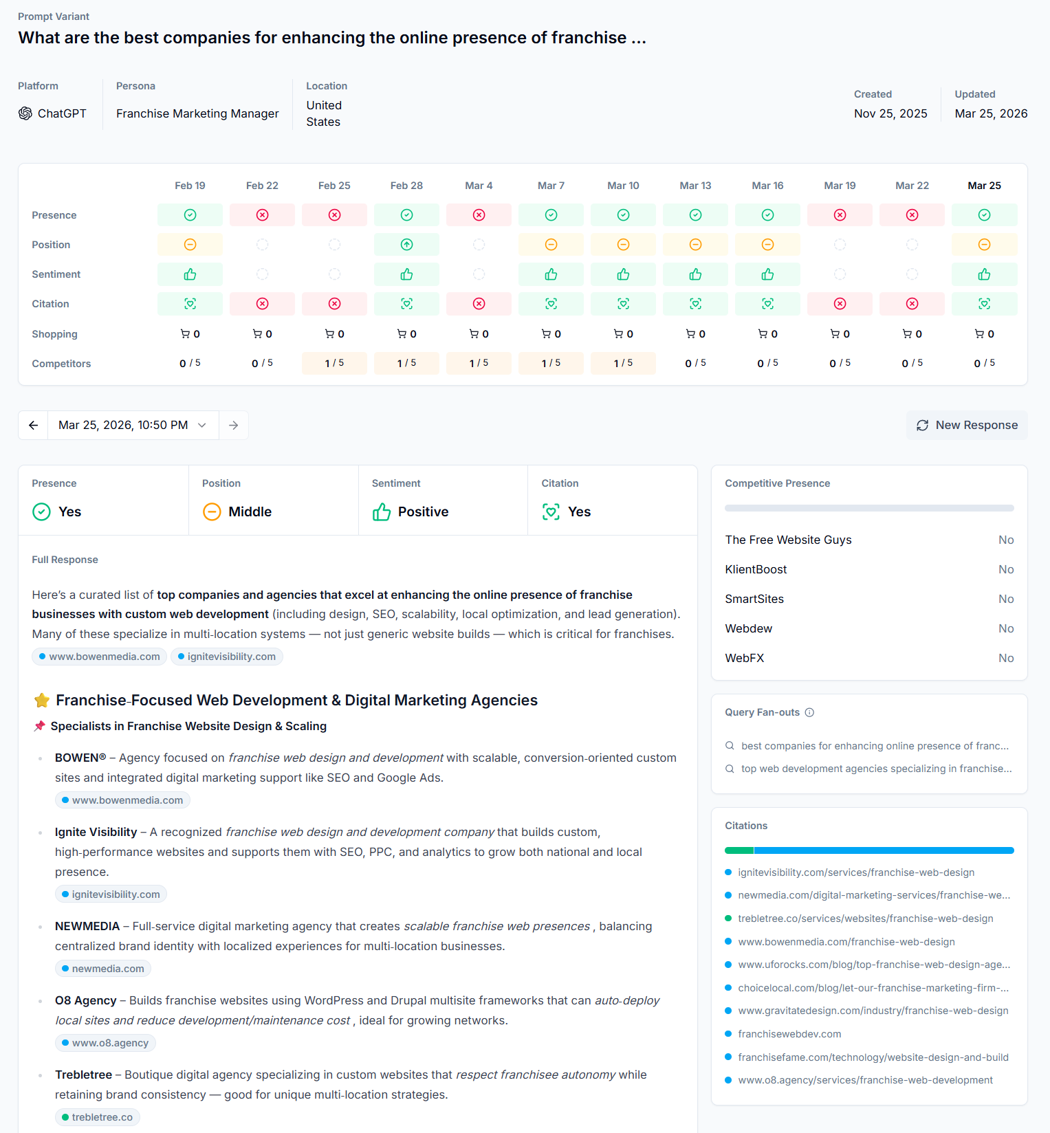 Scrunch AI data on how LLMs respond to question queries