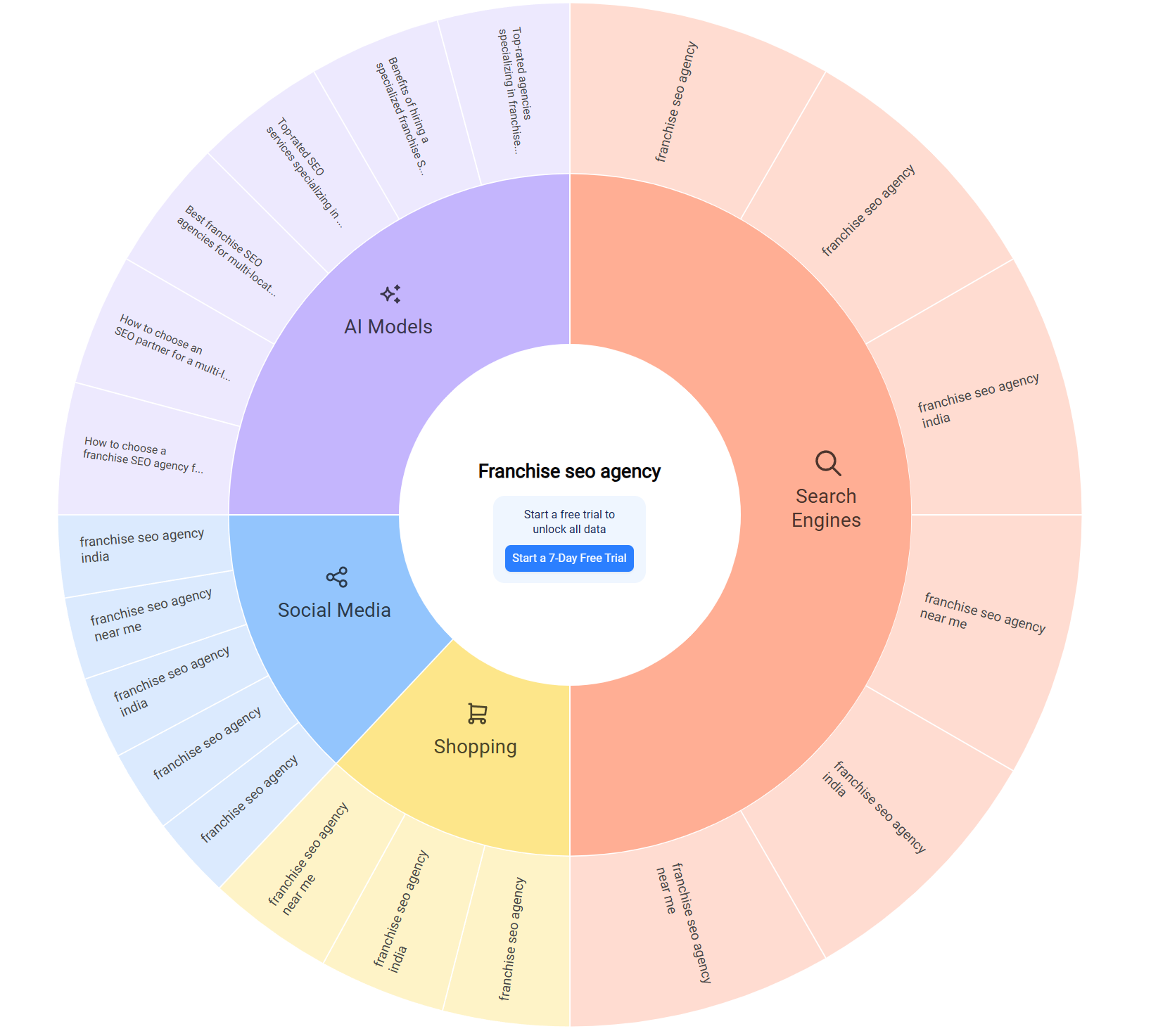 content ideas from people also ask data