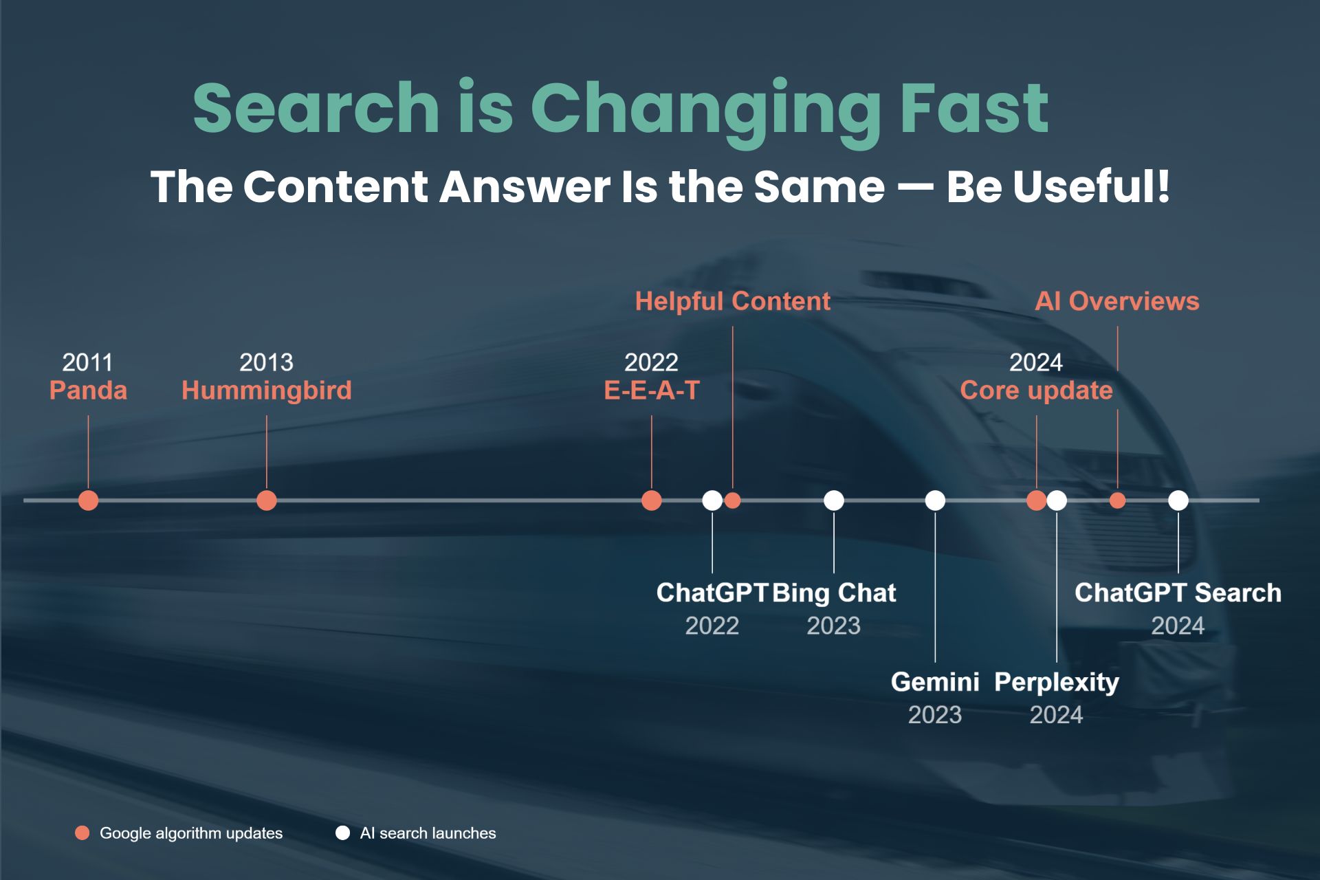 search is changing fast - the content answer is the same - be useful with timeline of AI and Google rollouts since 2011