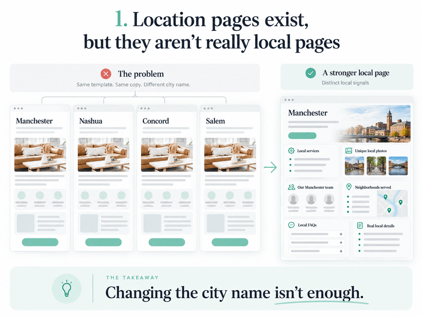 franchise seo problem graphic showing non-unique location pages