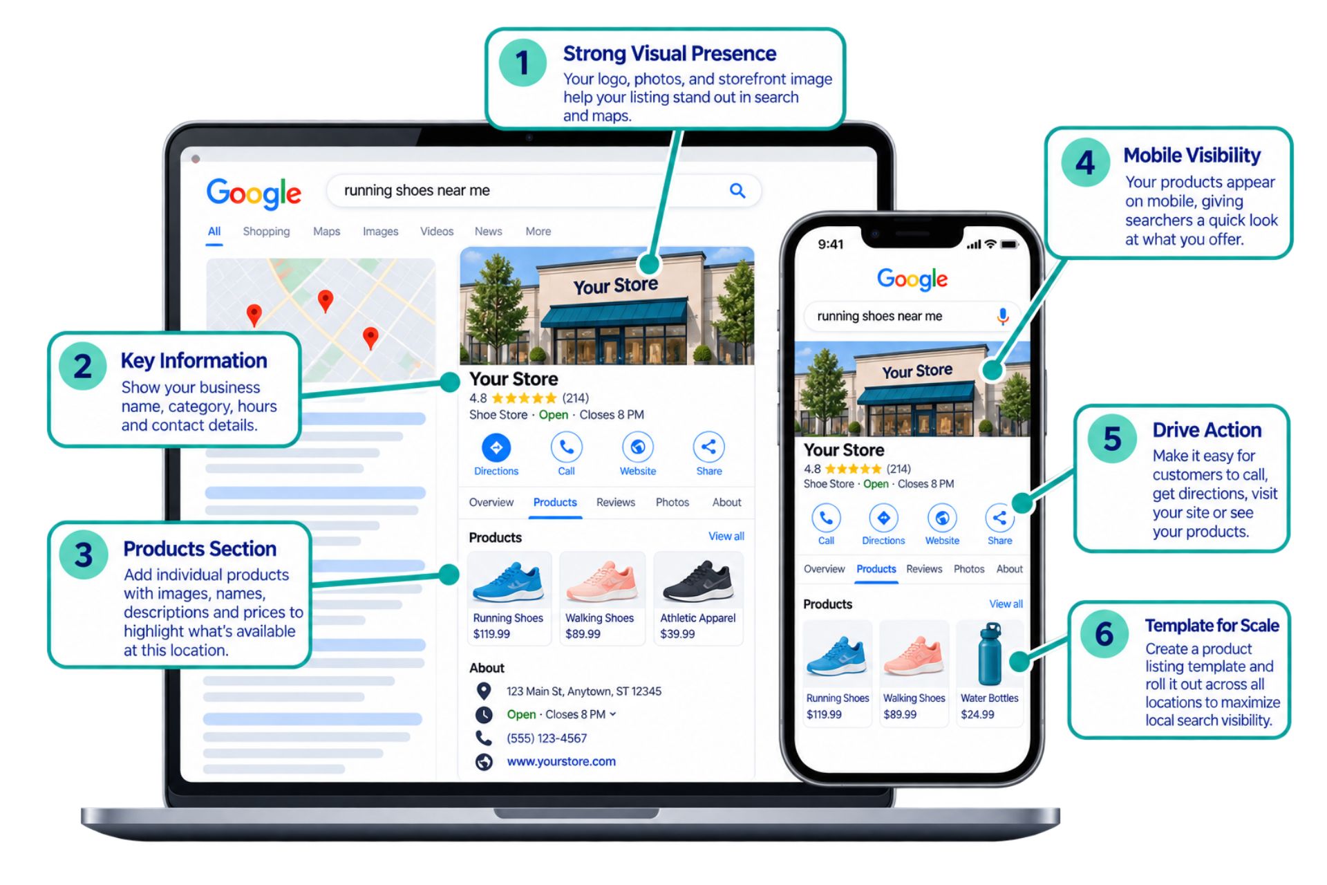 mock up for franchisee retail location GBP listing