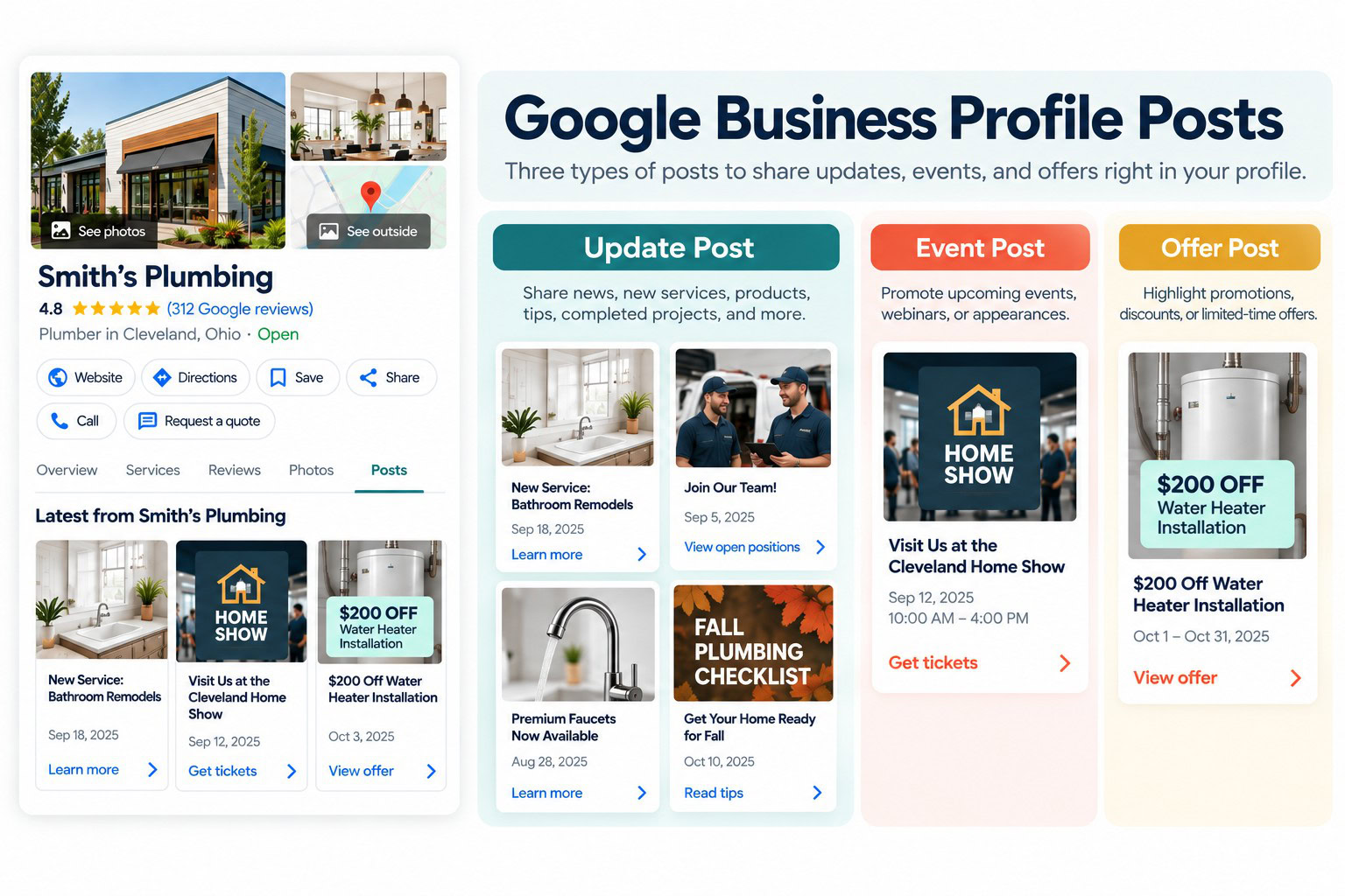 infographic of Google Business posts with examples of different types of posts