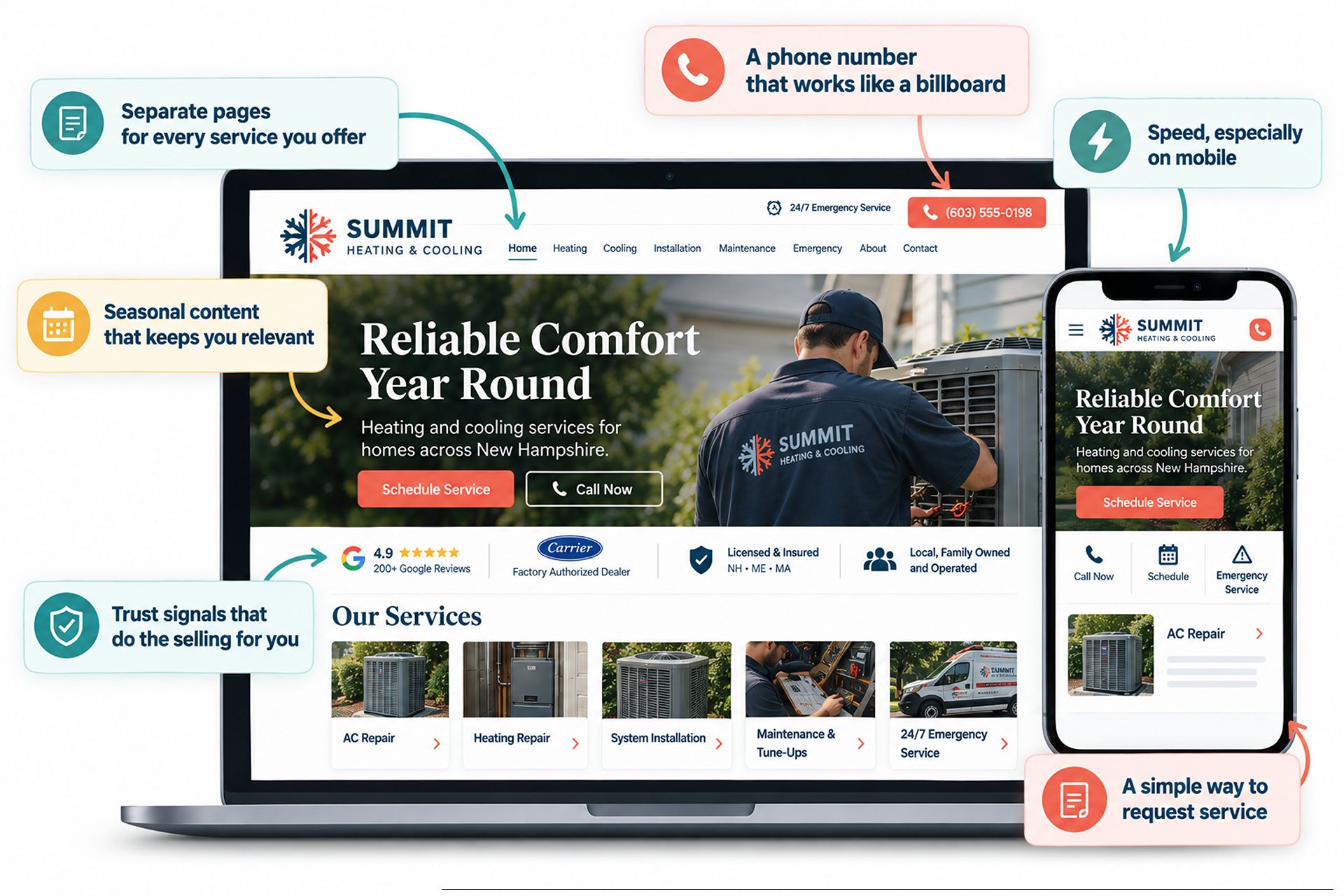 HVAC website with callouts for key website features listed